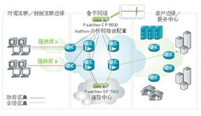 思科與Arbor合作 集成Cisco Arbor 2.0解決方案，提升網絡技術服務
