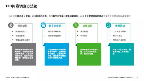2020德勤中國高科技高成長50強暨明日之星榜單 技術(shù)創(chuàng)新的新航標(biāo)與未來布局